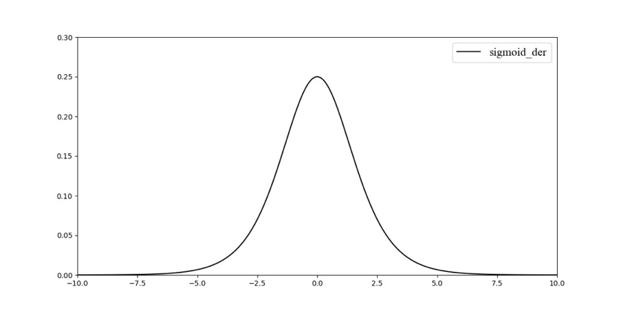 image-20210503121145452